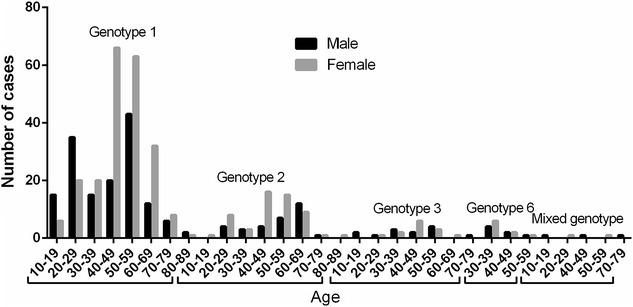 Fig. 7