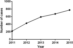 Fig. 1