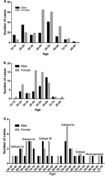 Fig. 8