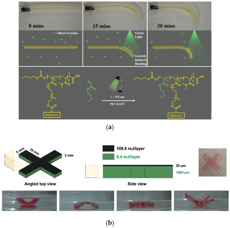 Figure 15