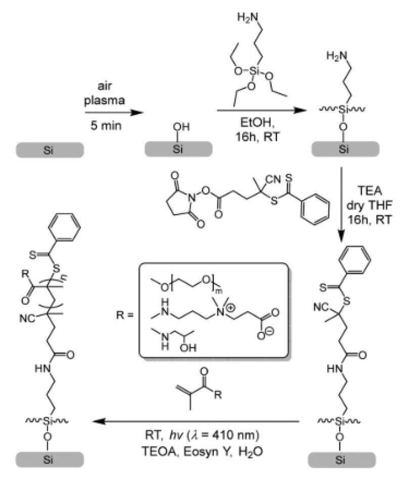 Figure 19