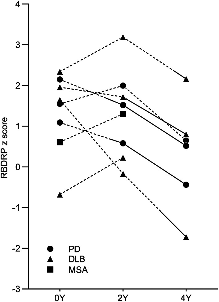 FIG. 4