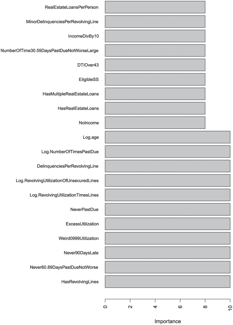 Fig 3