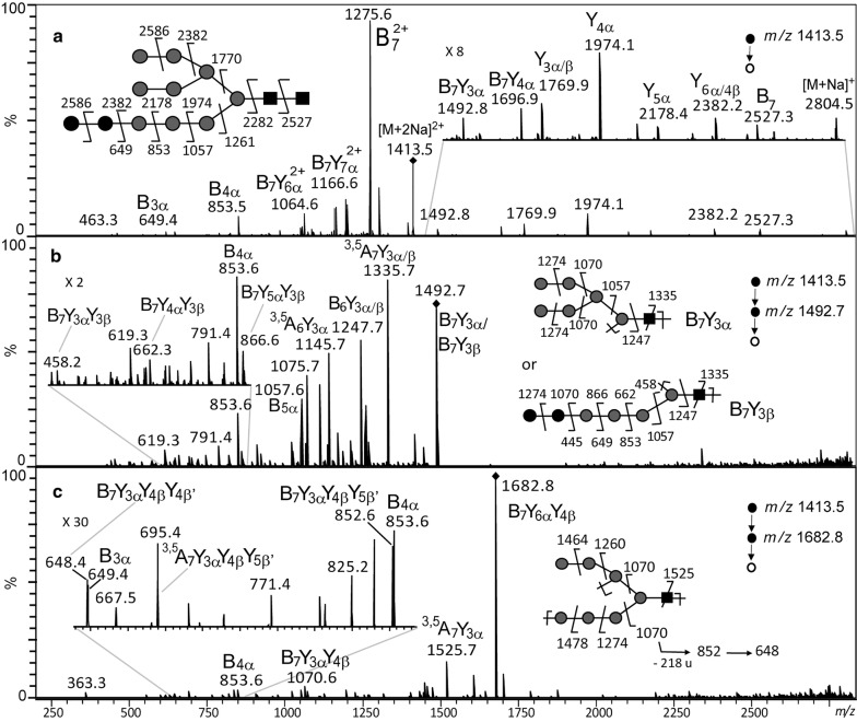 Fig. 4