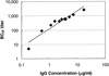FIG. 1.
