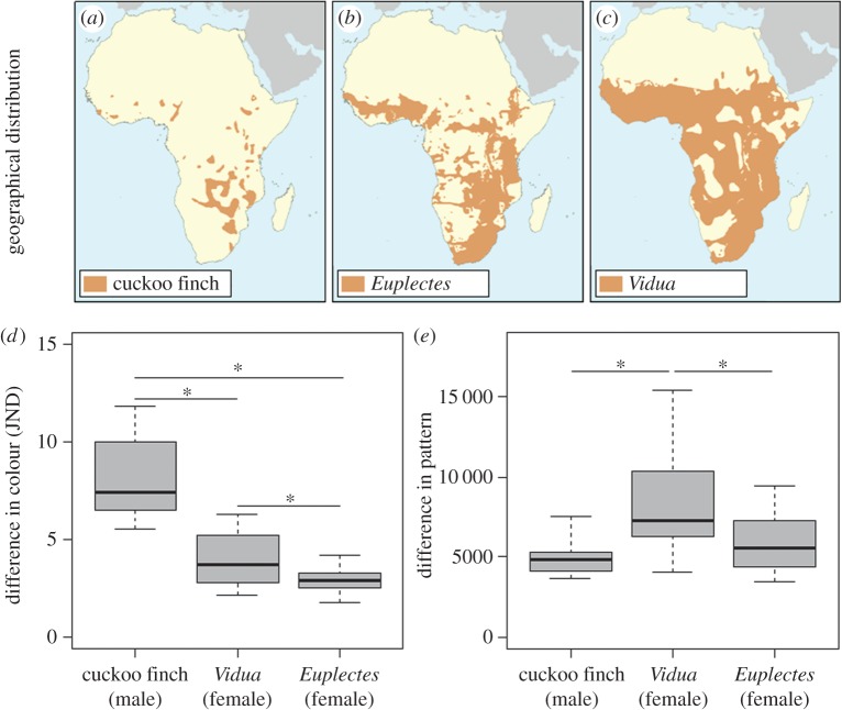 Figure 2.