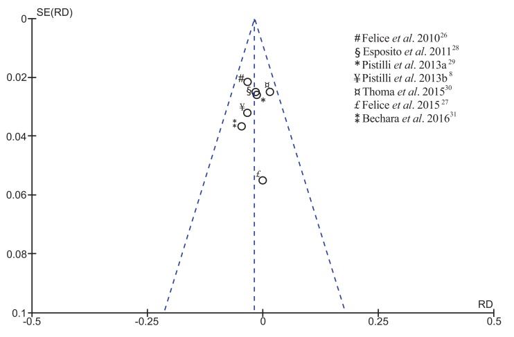 Fig. (2)