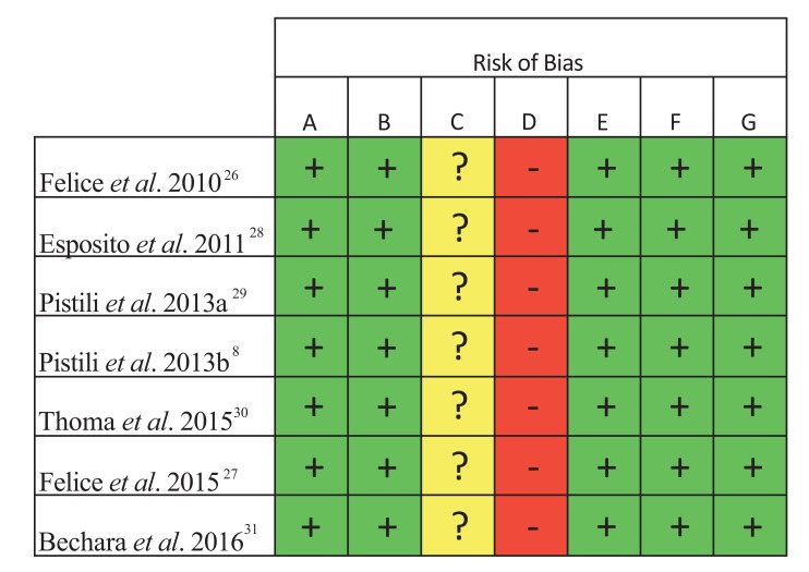 Fig. (3)