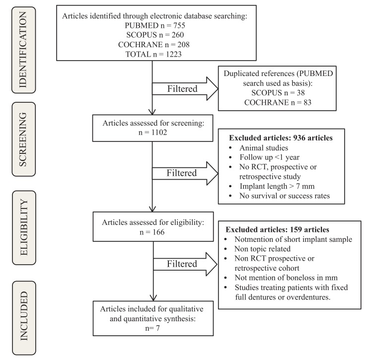 Fig. (1)