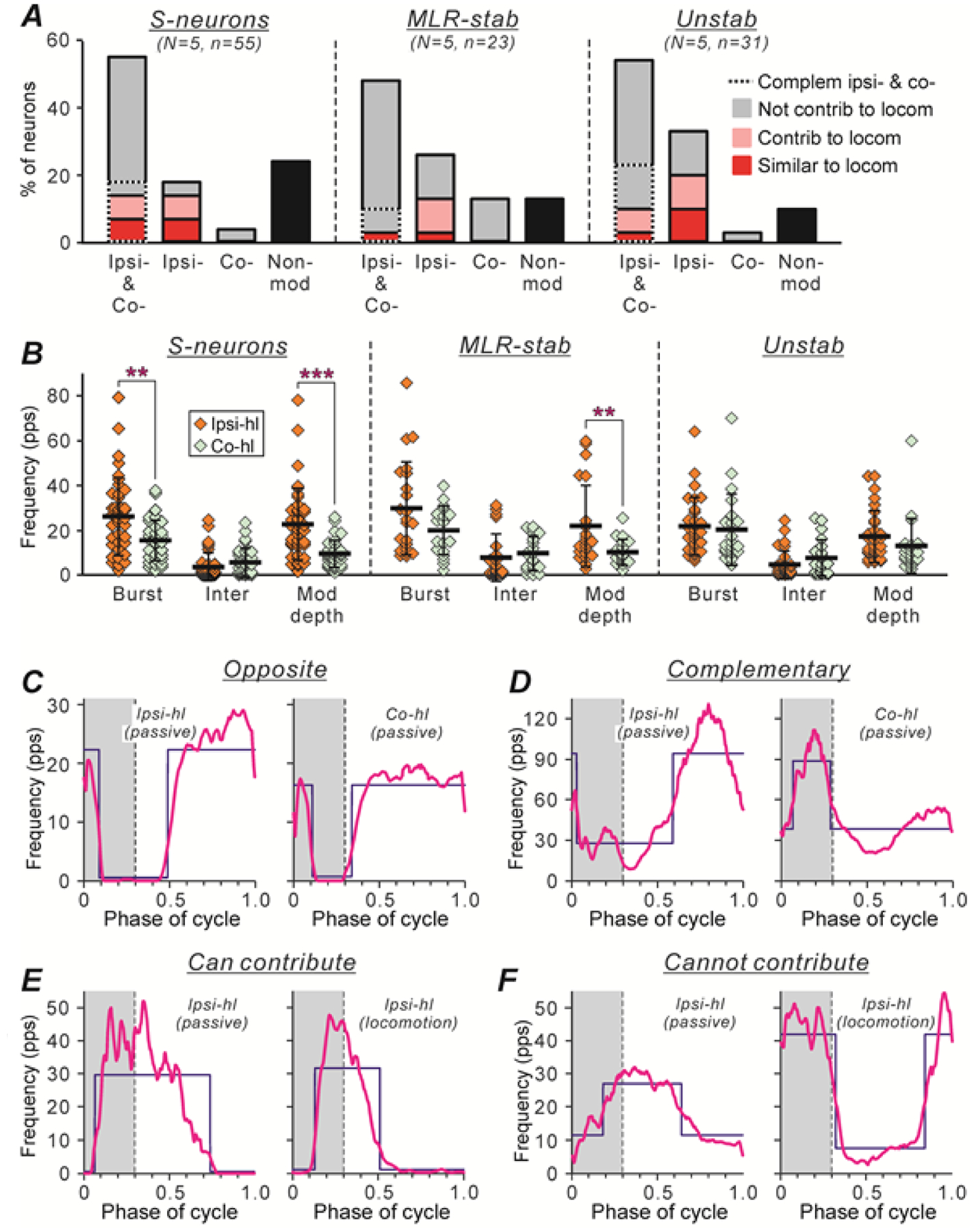 Figure 10.