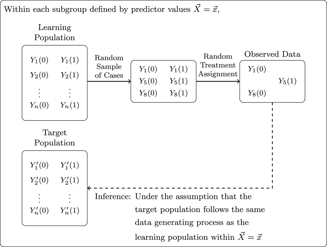 Fig. 10.