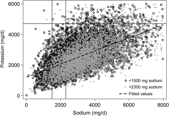 FIGURE 1.