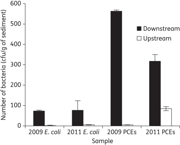 Figure 1.