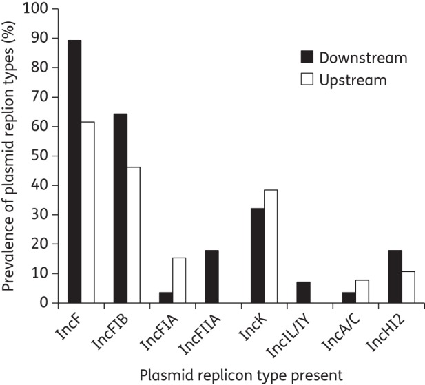 Figure 3.