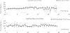 Figure 6:
