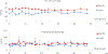 Figure 5: