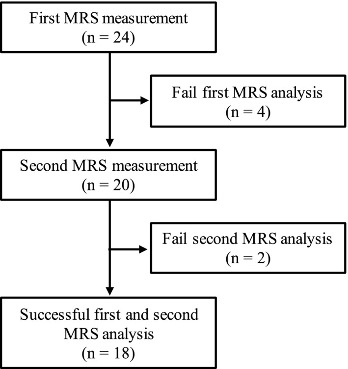 FIGURE 1