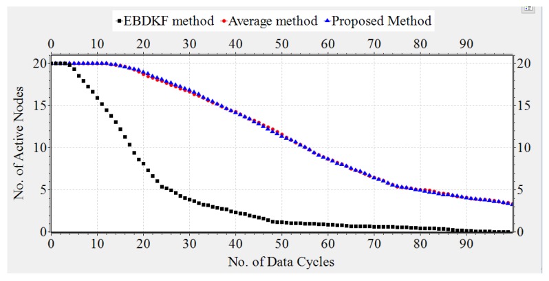 Figure 21