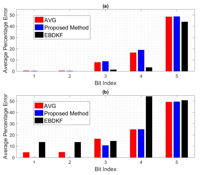 Figure 15