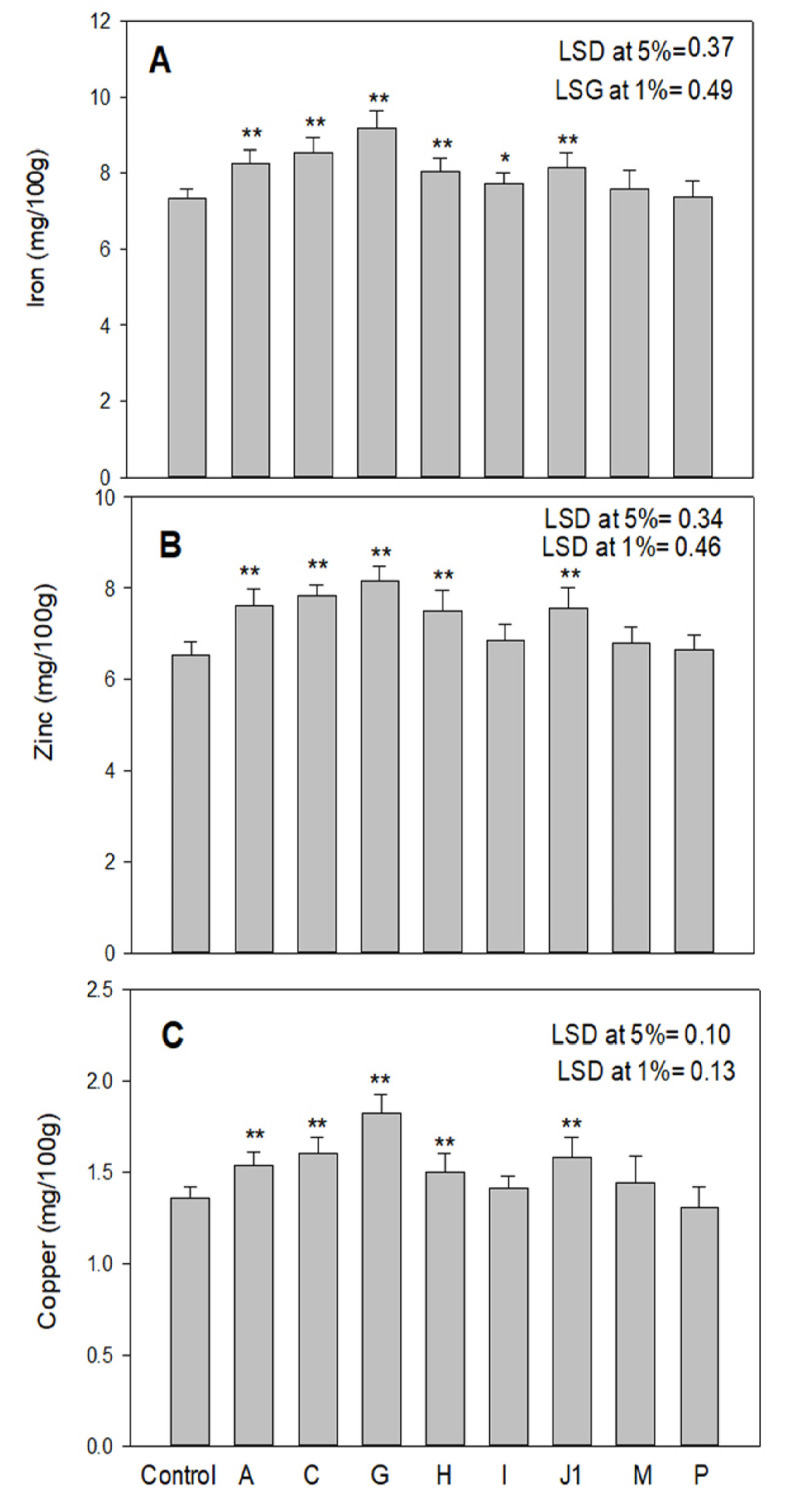 Fig 5