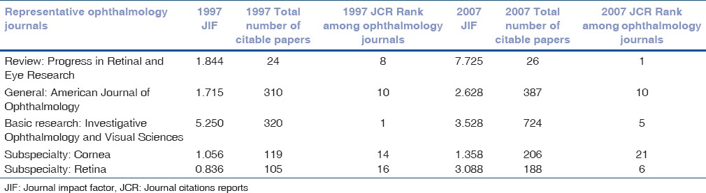 graphic file with name IJO-63-54-g005.jpg