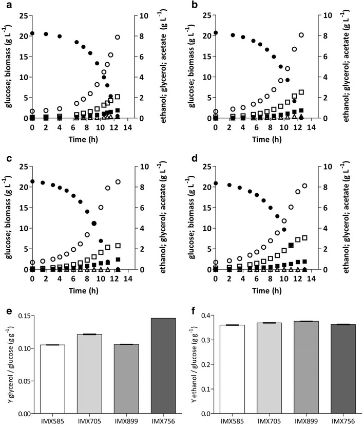 Fig. 3