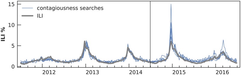 Fig 1