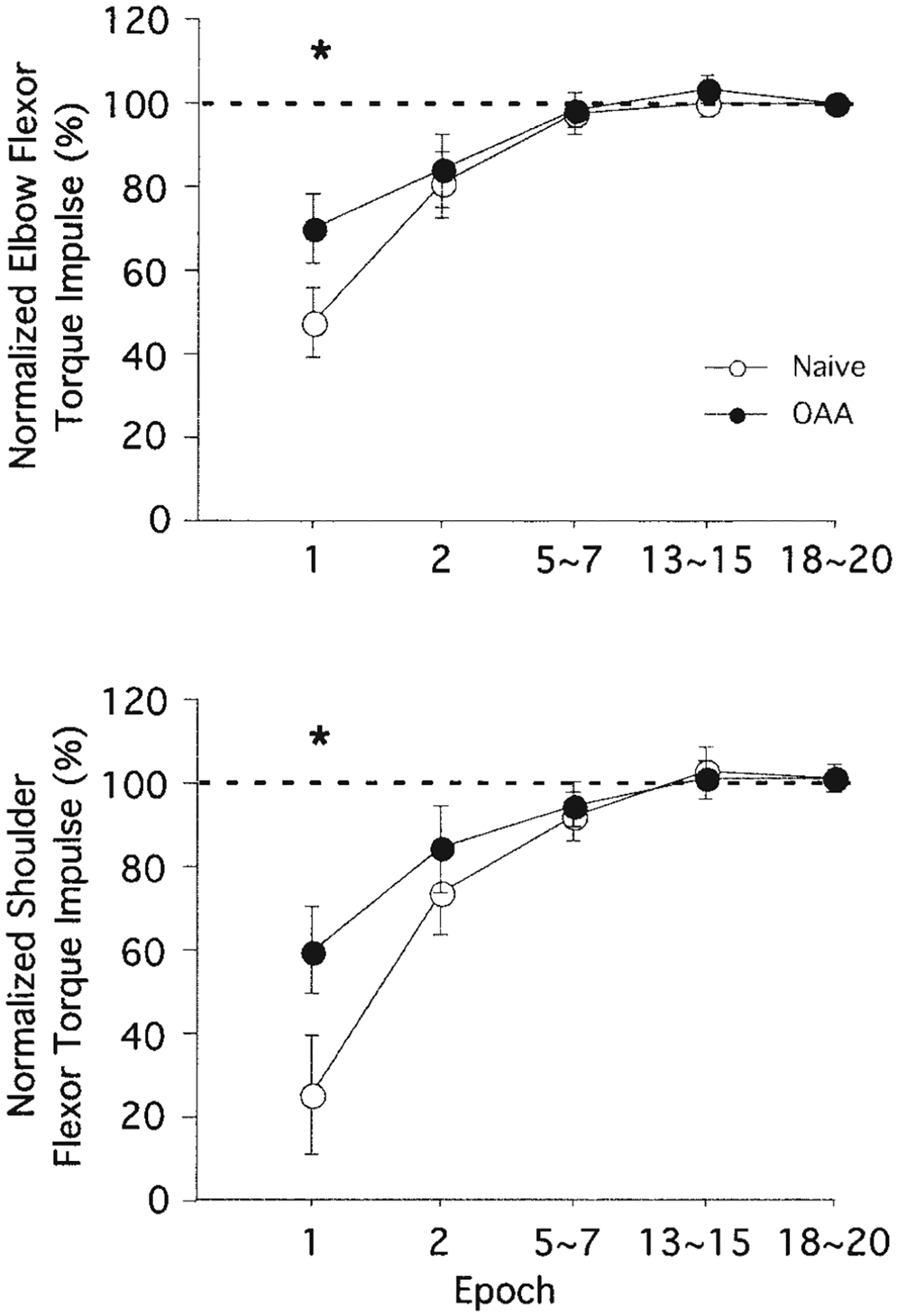 FIG. 7.