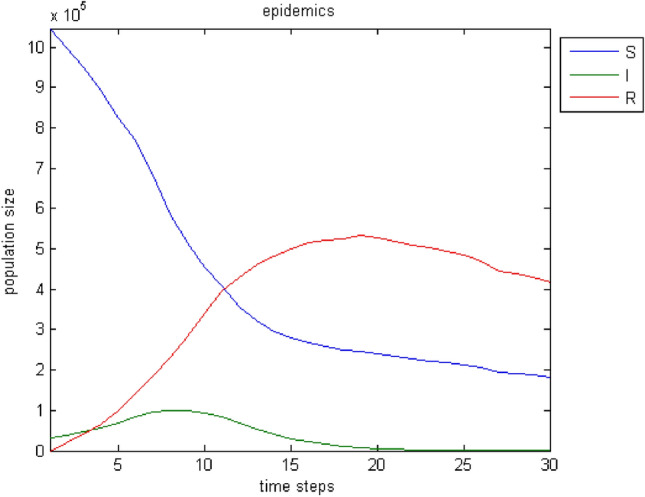 Fig. 14