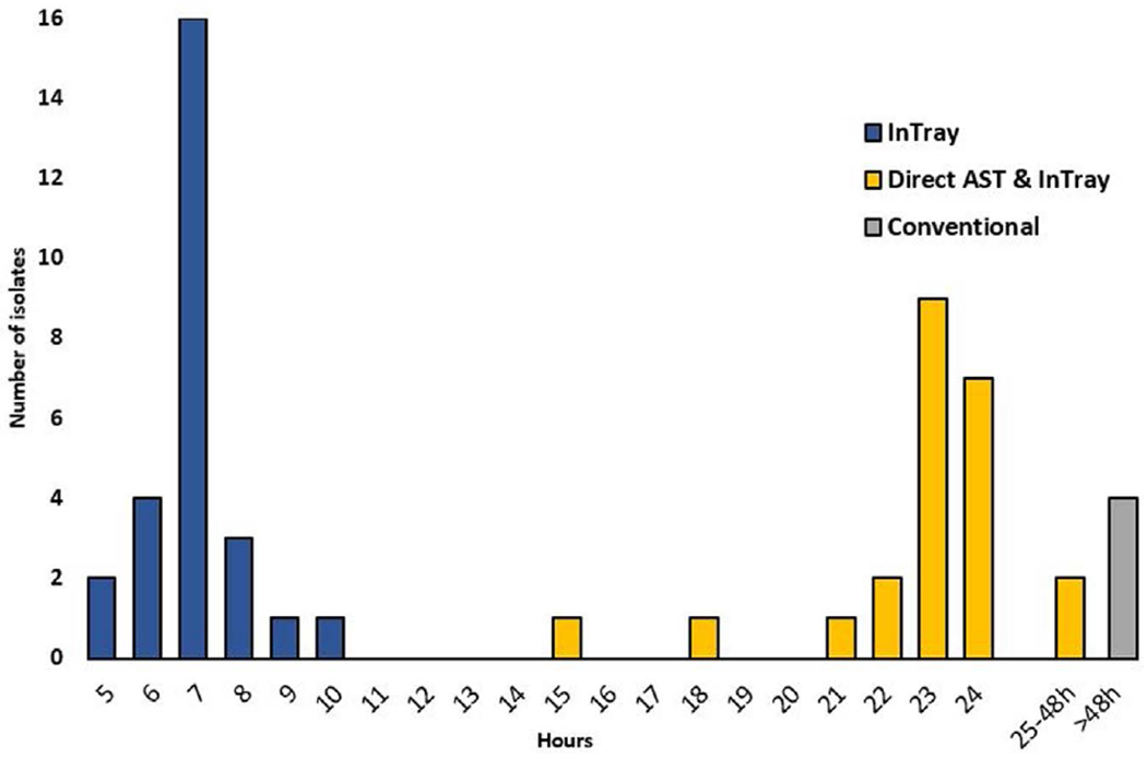 FIGURE 4.