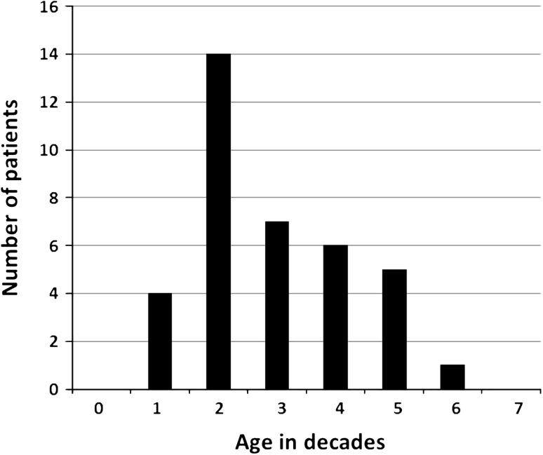 Fig. 1