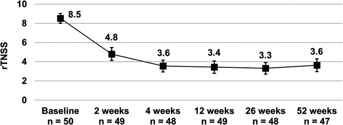 Figure 3.