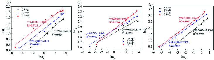 Fig. 14