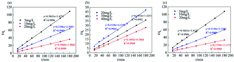 Fig. 10