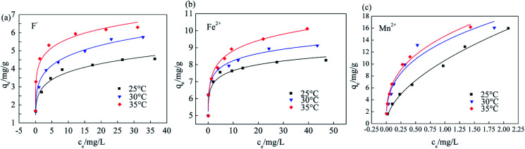 Fig. 12