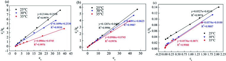 Fig. 13