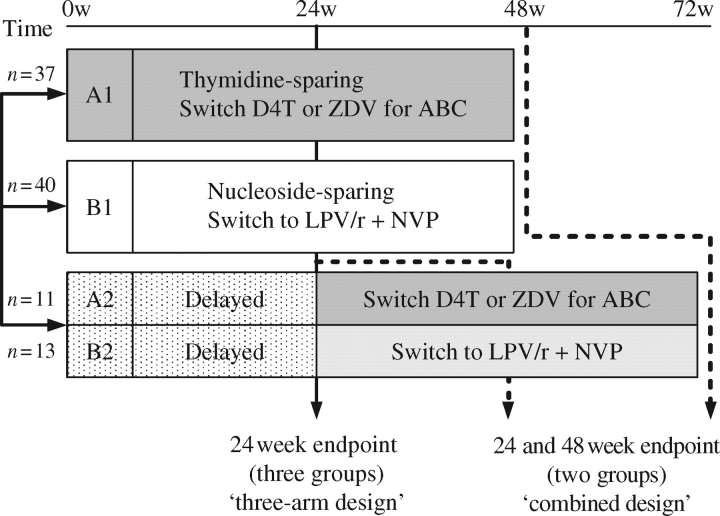 Figure 1