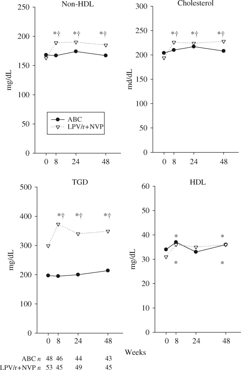 Figure 4