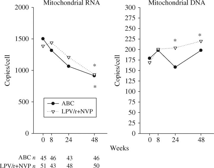 Figure 5