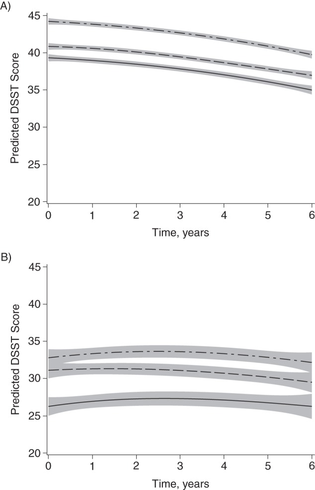 Figure 3.