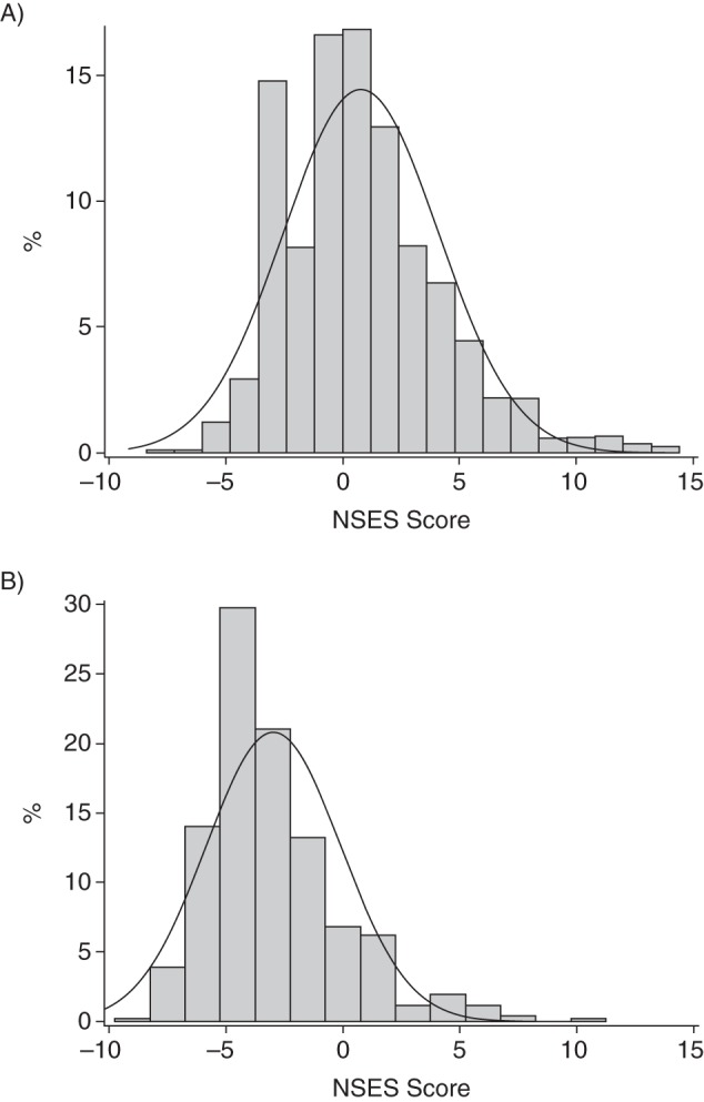 Figure 1.