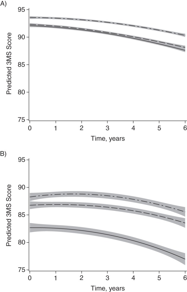 Figure 2.