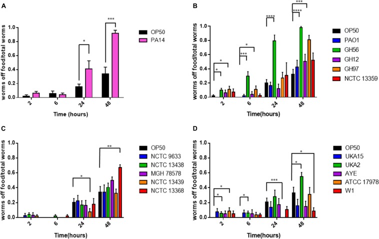 FIGURE 2