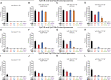 Figure 4—figure supplement 1.