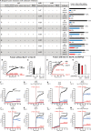 Figure 4—figure supplement 2.