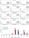 Figure 5—figure supplement 2.