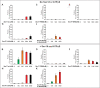 Figure 5—figure supplement 1.