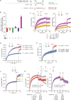 Figure 2—figure supplement 1.