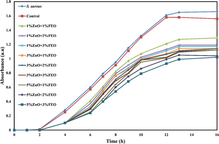 FIGURE 7