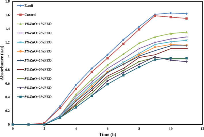 FIGURE 6